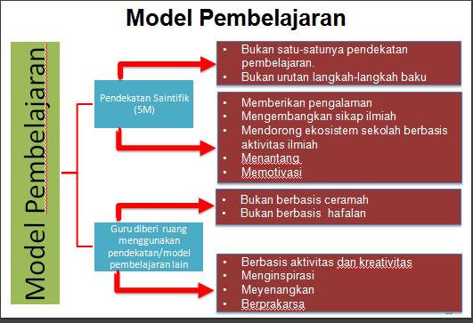 model pembelajaran k13